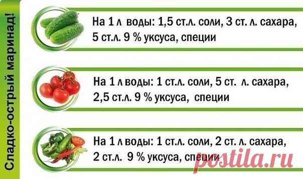 Девочки роднулечки  Для вас самые обалденные виды маринада, на любой вкус