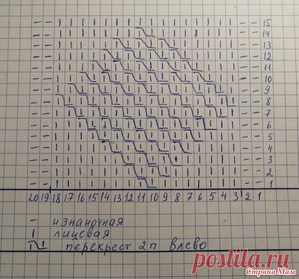 Джемпер с ложной косой - Вязание - Страна Мам