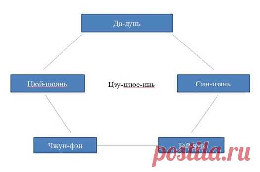Лечебная вращающаяся ПЕНТАГРАММА на примере... - Сергей Зарубежнов