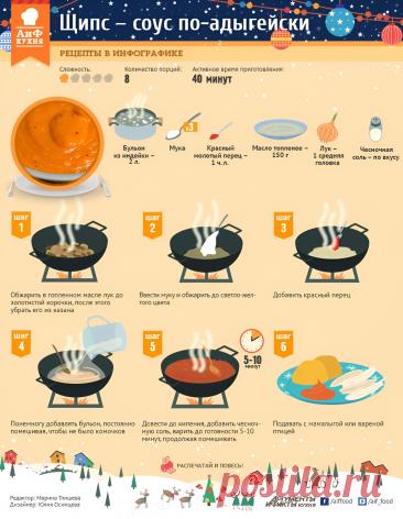 Щипс - соус по-адыгейски