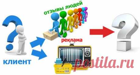 Продвижение сайта без ссылок (бессылочное, раскрутка) - покупки