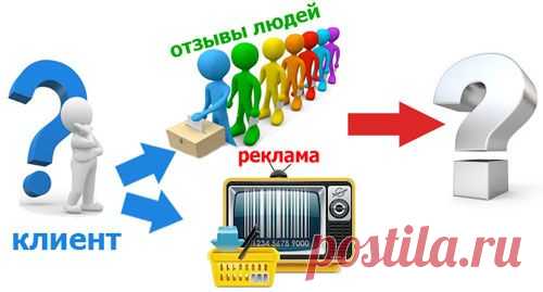 Продвижение сайта без ссылок (бессылочное, раскрутка) - покупки