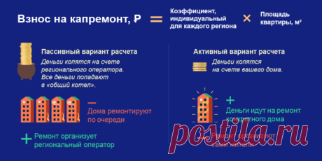 Как не платить за капитальный ремонт на законном основании в 2019 году