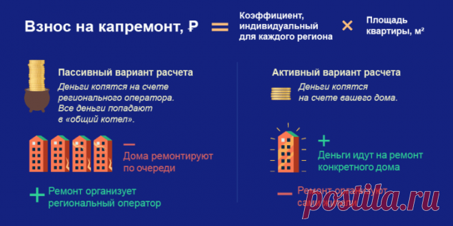 Как не платить за капитальный ремонт на законном основании в 2019 году