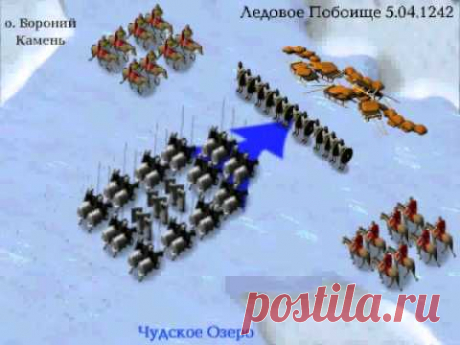 Ледовое побоище. Схема сражения