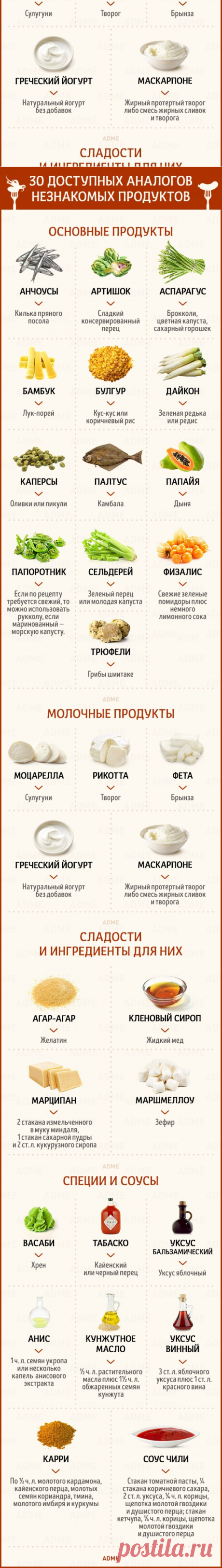 30 доступных продуктов, которые легко заменят редкие ингредиенты — vkusno.co