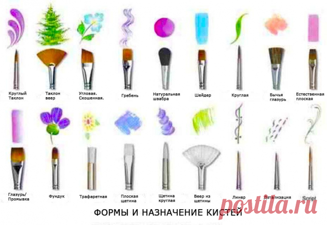 Форма и назначение кистей.