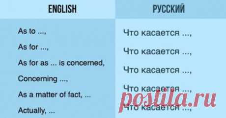 75 способов грамотно начать предложение на английском