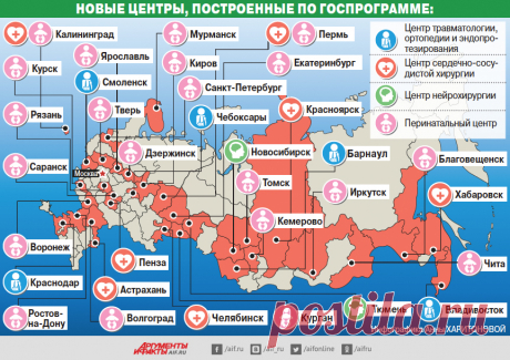 Многофункциональные медцентры России. Инфографика | Инфографика | Вопрос-Ответ | Аргументы и Факты_https://www.aif.ru/dontknows/infographics/mnogofunkcionalnye_medcentry_rossii_infografika