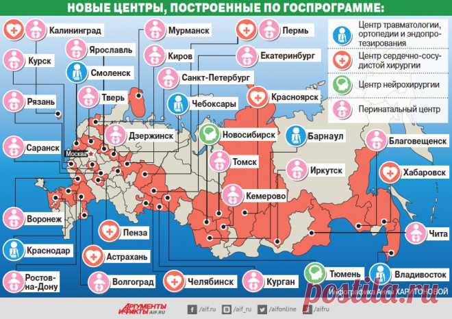 Многофункциональные медцентры России. Инфографика | Инфографика | Вопрос-Ответ | Аргументы и Факты