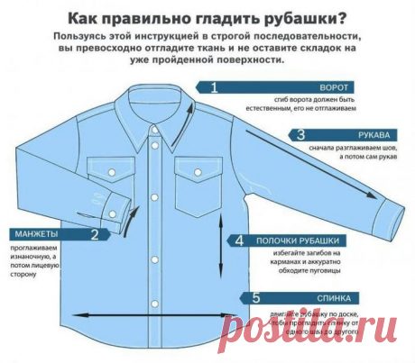 Как правильно гладить мужские рубашки