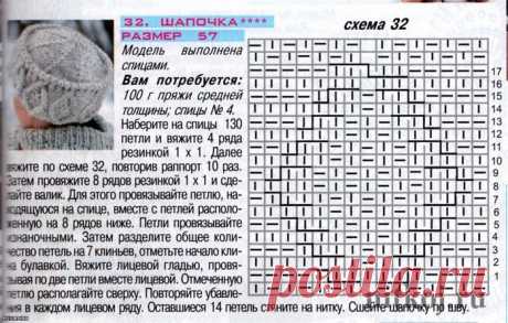 Шапка — кубанка (вязание спицами) | Журнал Вдохновение Рукодельницы