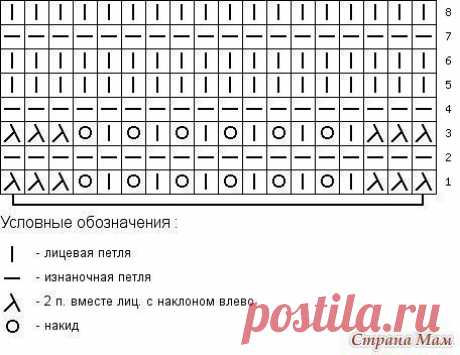 Очень красивый узор по несложной схеме