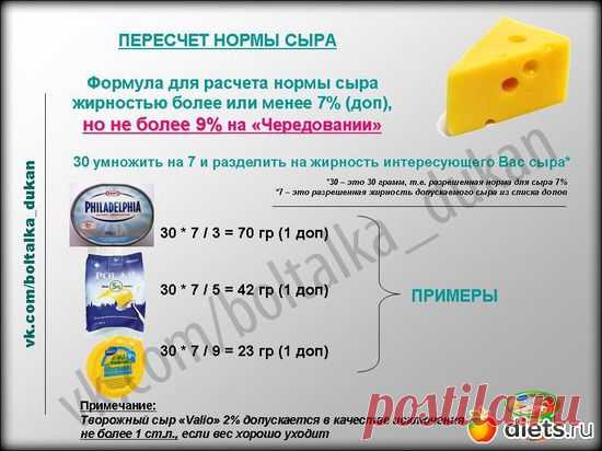 Пересчет нормы сыра: Альбом «Шпаргалки для диеты Дюкан»: Альбомы - diets.ru