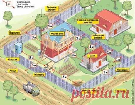 НОРМЫ ПРИ СТРОИТЕЛЬСТВЕ