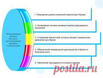 Видеотренинг "Сам себе доктор" | Онлайн Клуб Восточных Систем Оздоровления И Цигун «Яншен Дао»