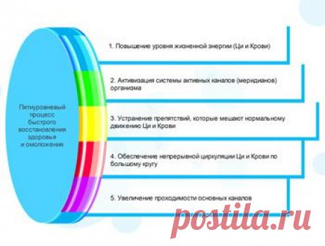 Видеотренинг &quot;Сам себе доктор&quot; | Онлайн Клуб Восточных Систем Оздоровления И Цигун «Яншен Дао»