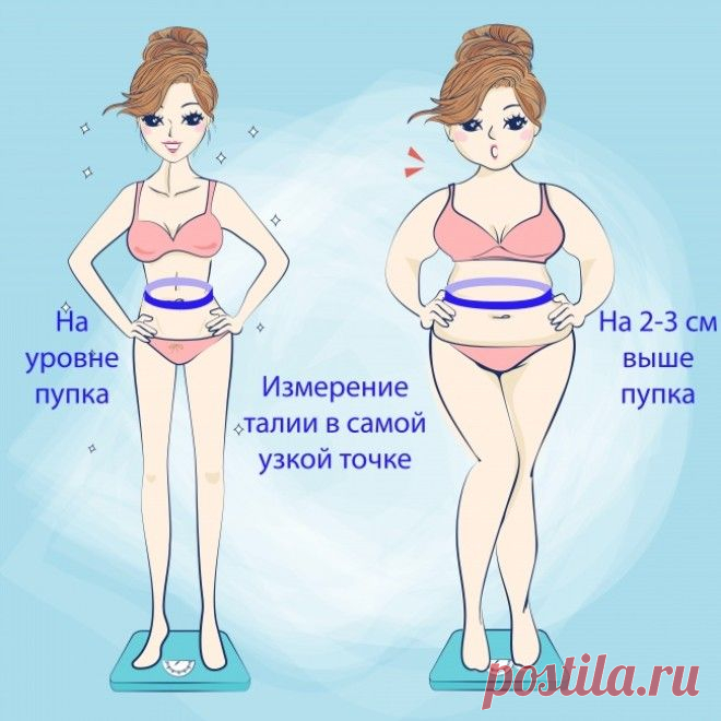 Простой способ проверить, в норме ли ваш вес.