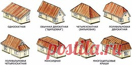 Виды крыш. Сохраняйте себе, пригодится!