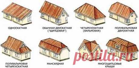 Виды крыш. Сохраняйте себе, пригодится!