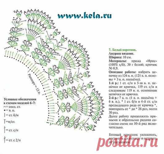 . Коллекция пелерин, накидок, воротничков, каймы, салфеток - Все в ажуре... (вязание крючком) - Страна Мам