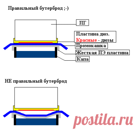 Бутерброд - Форум по СНПЧ