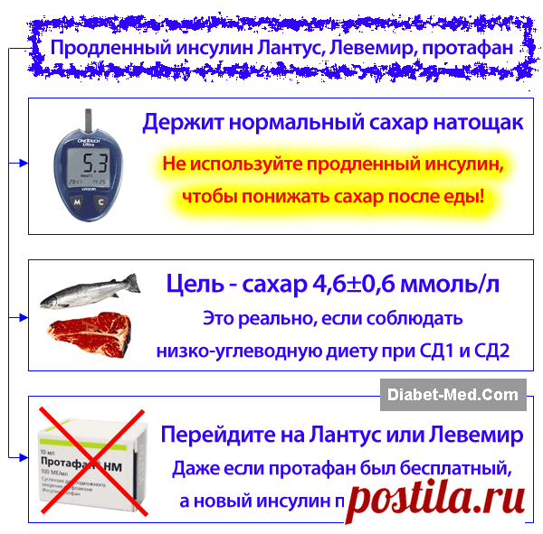 Инсулин при пониженном сахаре. Глюкоза гликоген инсулин. Инсулин при пониженном сахаре. Сахар после физической нагрузки. Показатели глюкозы при гипогликемии.