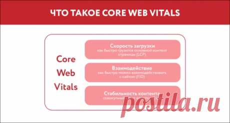 Core Web Vitals: новый ориентир для продвижения в Google на 2021 год — SEO на vc.ru