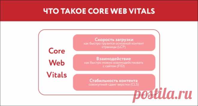 Core Web Vitals: новый ориентир для продвижения в Google на 2021 год — SEO на vc.ru
