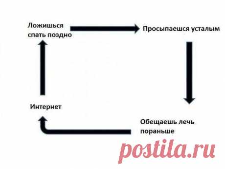 Интернет — страна чудес, на час зашёл… на день исчез!