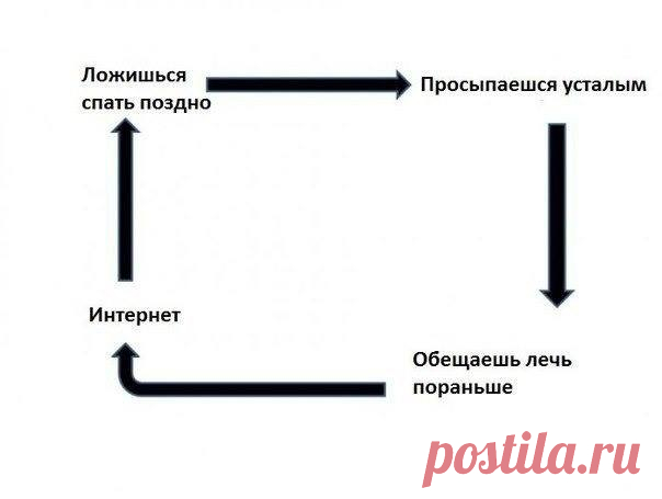 Интернет — страна чудес, на час зашёл… на день исчез!
