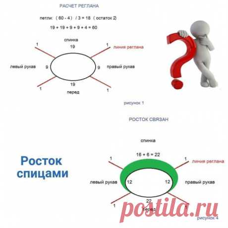 Росток просто и доступно! Автор Ирина Иванова⠀Росток - разница между длиной спинки и длиной переда (4-6 см для взрослого). Вязать обязательно для идеальной посадки!⠀1. По образцу определяем плотность вязания.У меня: 1 петля = 1 см, 6 рядов = 5 см⠀2. Набираем на круговые спицы 60 петель:ОГ (56 см)+4 см (на...