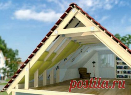 визуализация