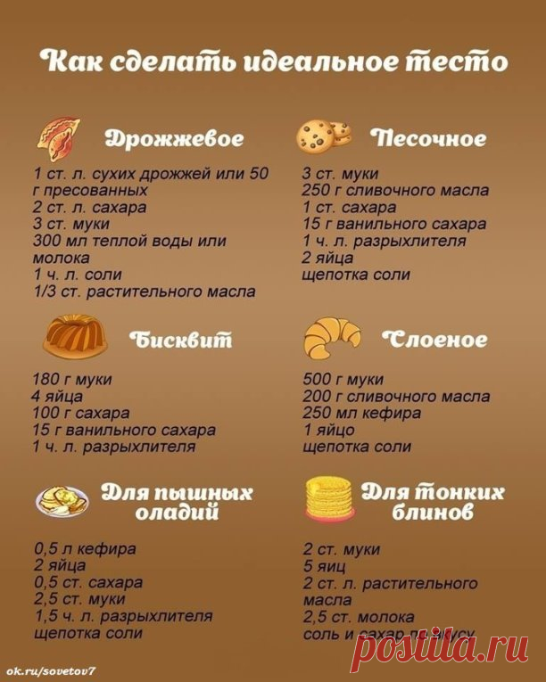 На заметку! 6 основных рецептов теста в одном месте