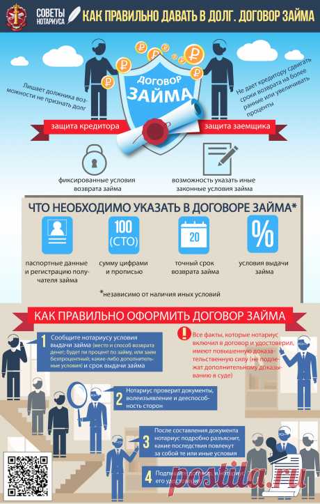 Как правильно давать в долг. Договор займа.