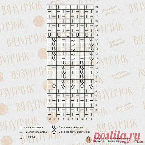 Интересная резинка спицами. - Вязание - Страна Мам