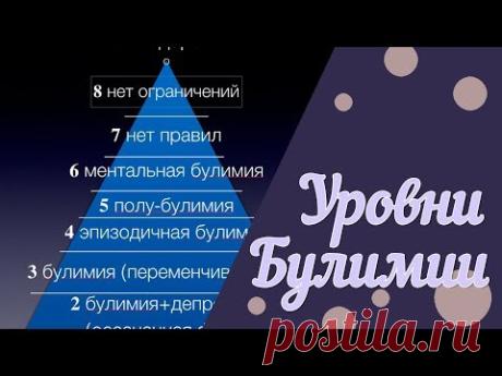 Пирамида булимии | Градация
