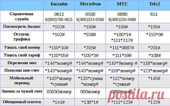 Сохраните! пригодится!
#полезное