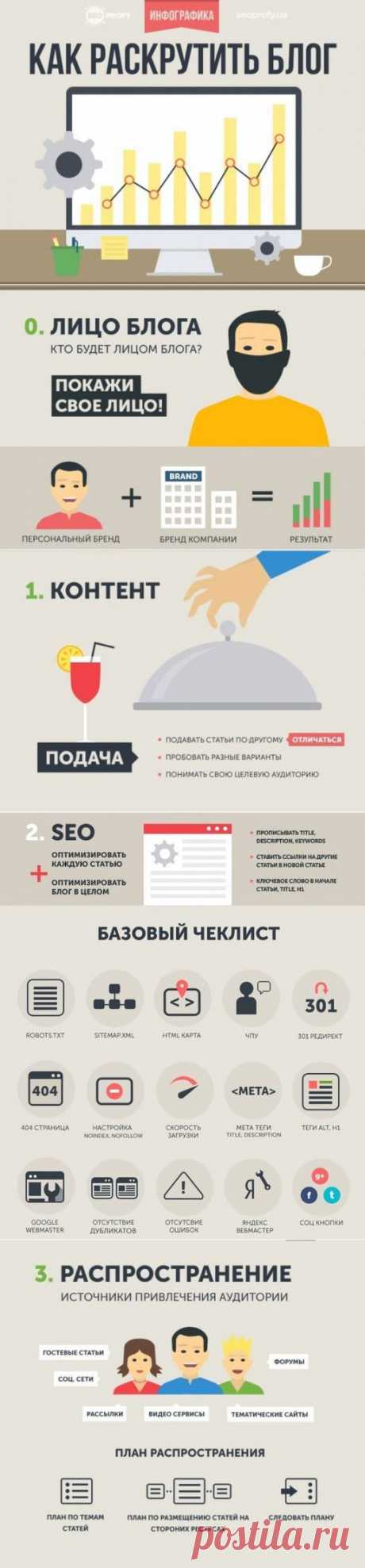 Техника раскручивания своего блога | Деньги интернет