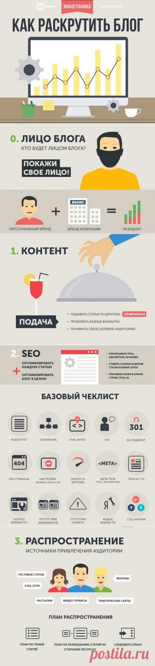 Техника раскручивания своего блога | Деньги интернет