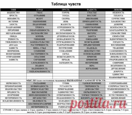 Таблица чувств, которая поможет разобраться в себе.