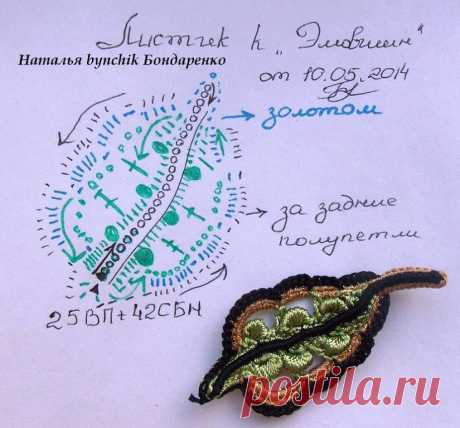 Наталія Бондаренко (Нагорна)
30 лет, Украина, Корюківка