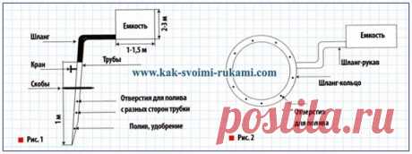 Устройства для равномерного капельного прикорневого полива деревьев своими руками | Своими руками - Как сделать самому
