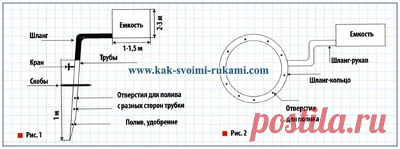 Устройства для равномерного капельного прикорневого полива деревьев своими руками | Своими руками - Как сделать самому