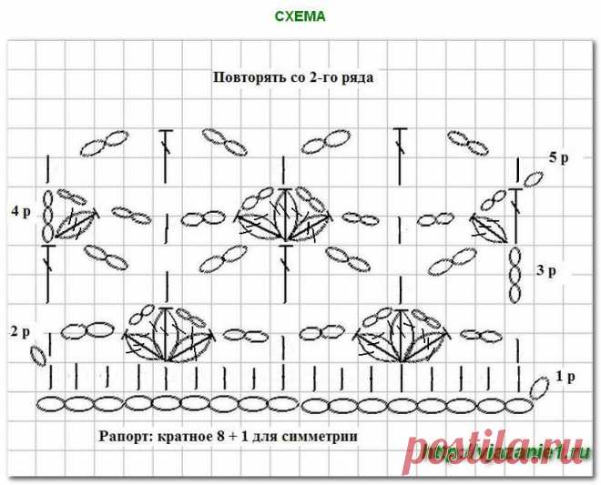 шапка крючком из пышных столбиков схемы: 26 тыс изображений найдено в Яндекс.Картинках