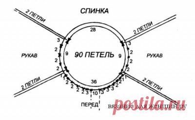 Расчет петель при вязании реглана сверху