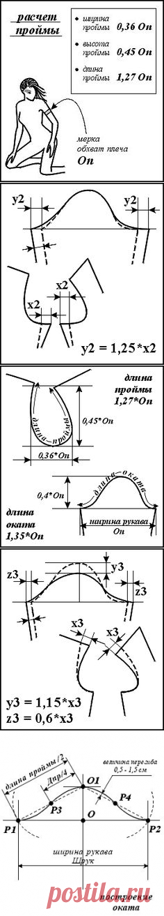 (149) Особенности построения оката. Техника кроя. | выкройки,моделирование