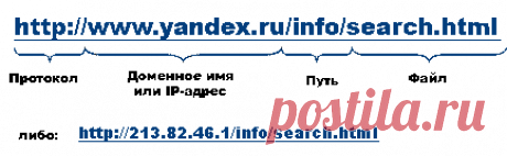 url что это: 19 тыс изображений найдено в Яндекс.Картинках