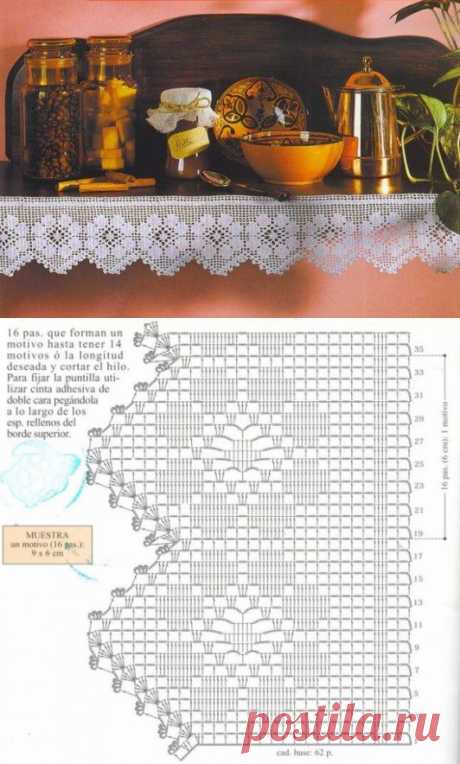 Bordures d'étagères et leurs grilles gratuites , au crochet ! - Le blog de Anne