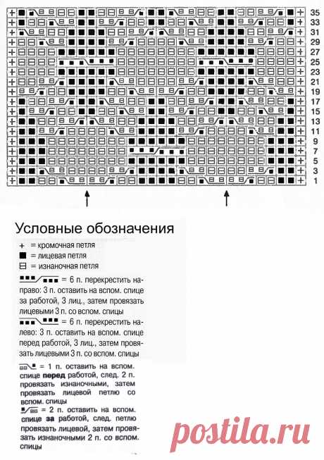 Узор косы спицами 21 — Shpulya.com - схемы с описанием для вязания спицами и крючком